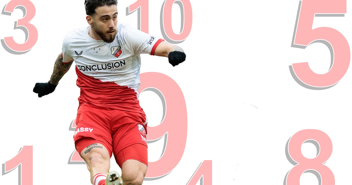 FC Utrecht op rapport | Twee uitblinkers en een opmerkelijke tegenvaller