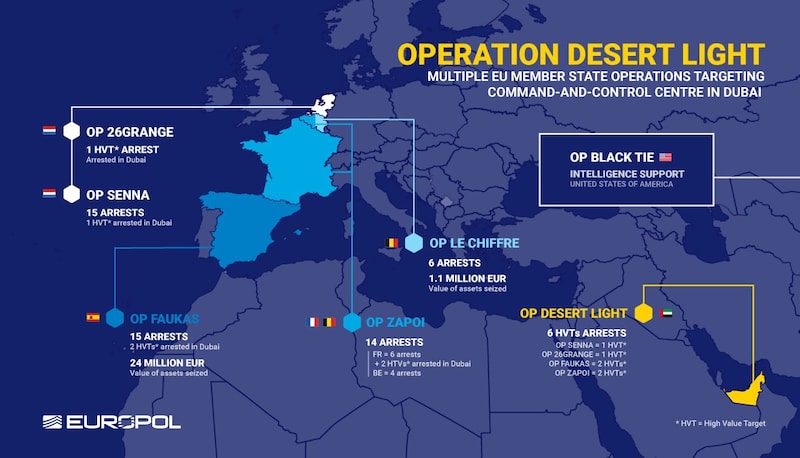 De arrestaties tijdens Operation Desert Light, waarin opsporingsdiensten in Europa samenwerkten met die van Dubai en Amerika.