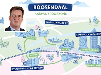 Dit gaat Roosendaal doen met de 45 miljoen euro die het ontvangt van het Rijk