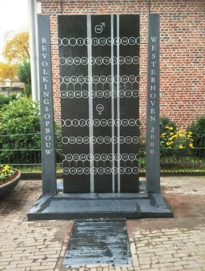 Westerhovens Moment teruggeplaatst op kerkplein