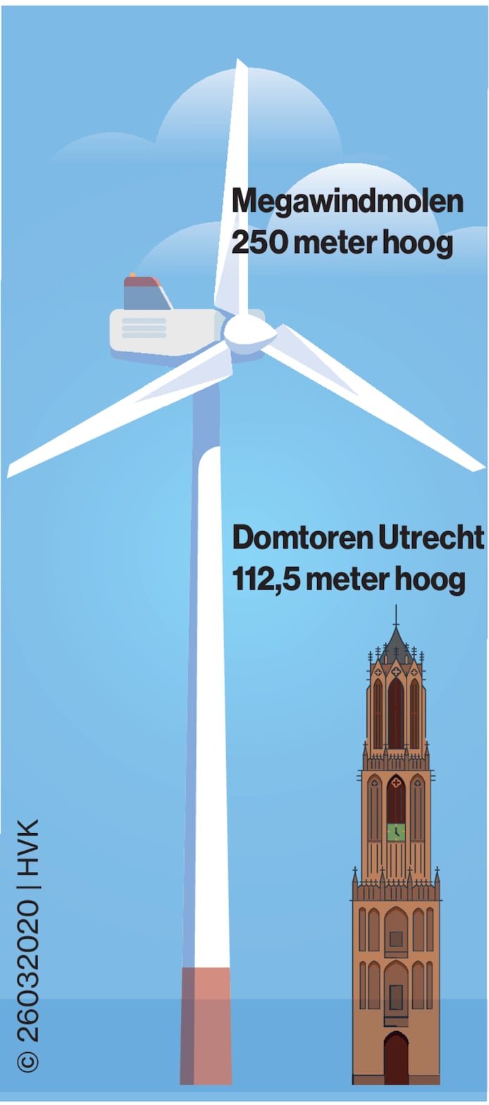 USA Windmolen: Ontdek de Geschiedenis en Ontwerpen