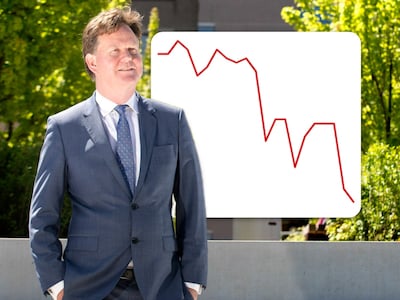 Hoe Nederland naar plek 46 zakt op ranglijst gendergelijkheid: ‘We verspillen heel veel talent’