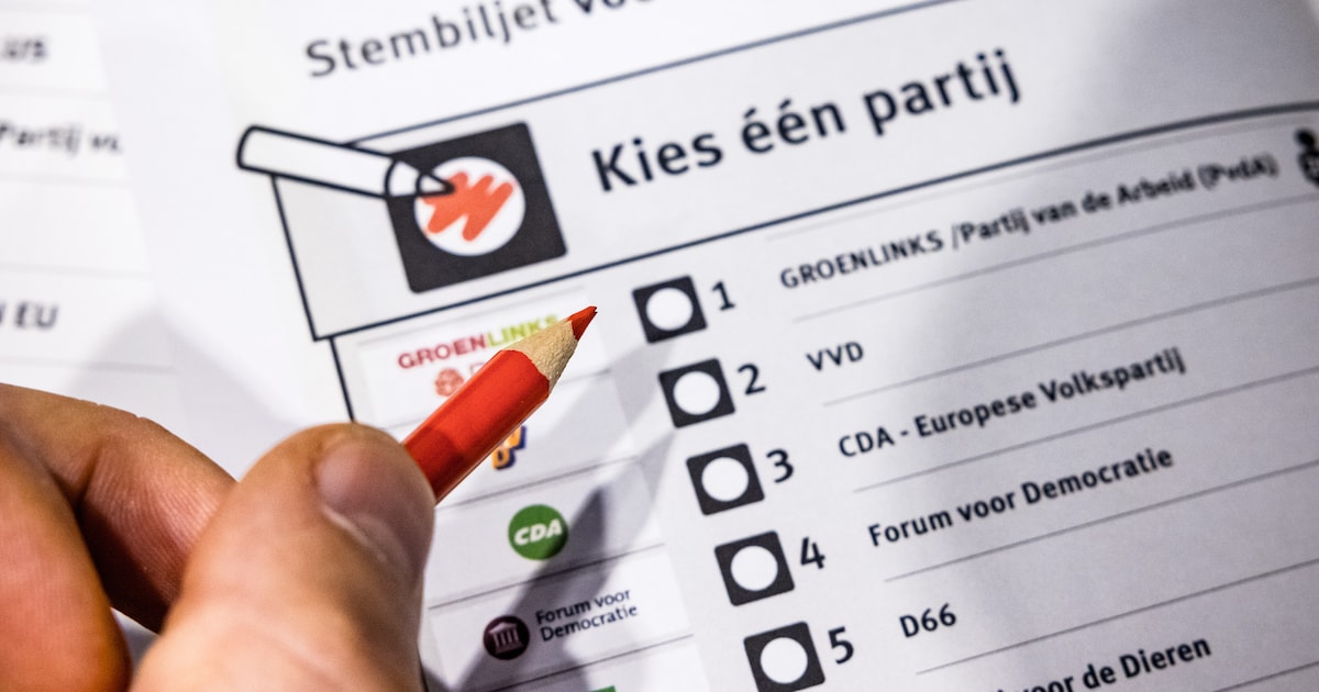 Leiden houdt uitslagenavond met muziek en gesprekken met lijsttrekkers