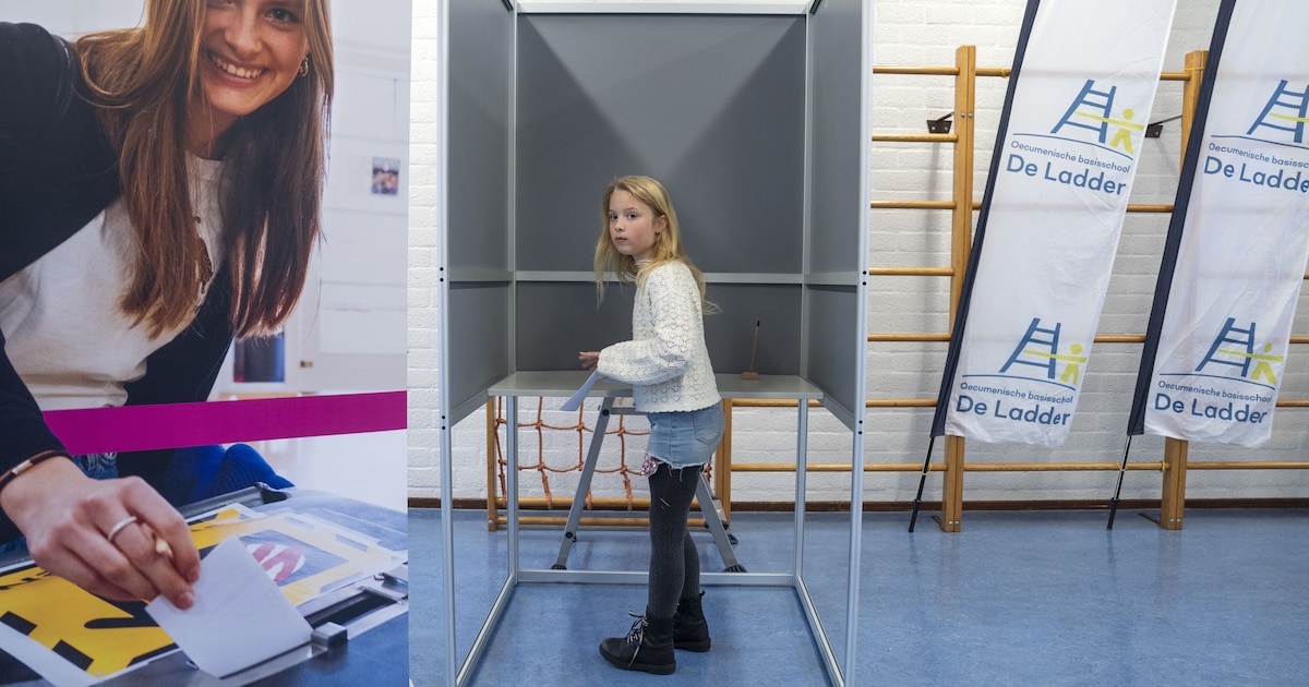 Kinderen in Nederland stemmen massaal lokaal én op D66, blijkt bij landelijke Kinderverkiezingen in 