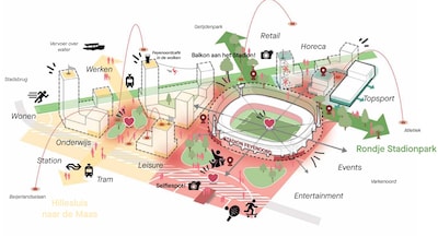 De Kuip wordt straks omringd door huizen, horeca en een bioscoop: ‘Ik kan niet wachten’