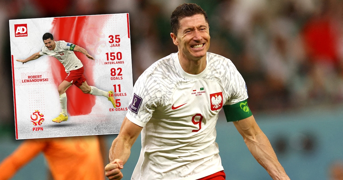 Polen vestigt tegen Oostenrijk weer de hoop op Robert Lewandowski ...