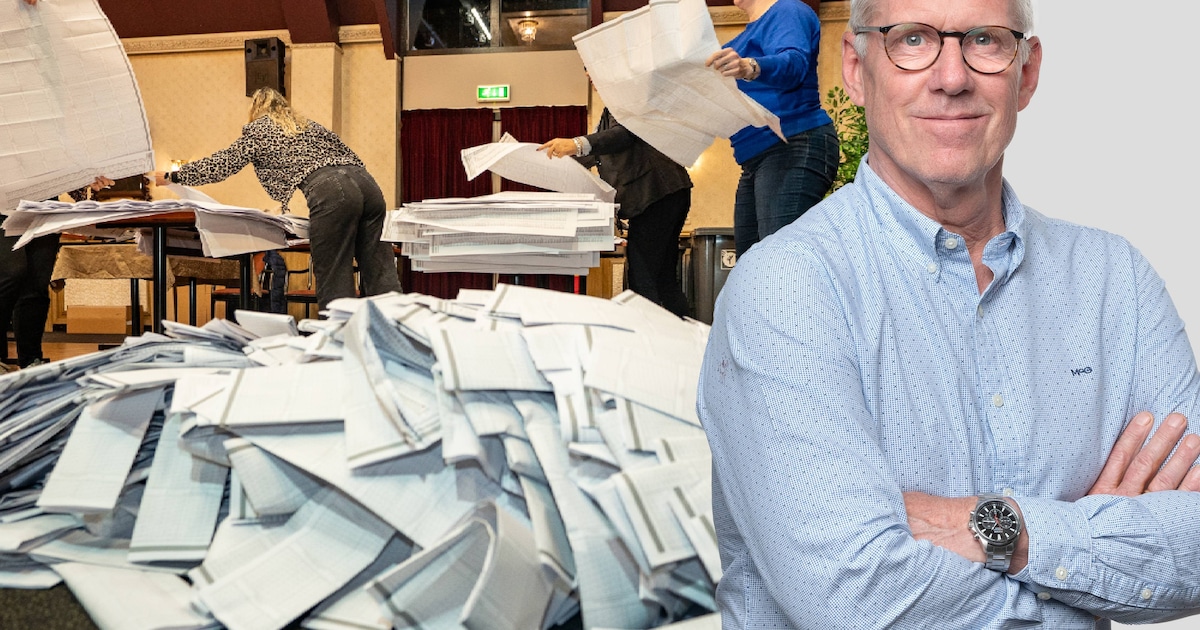 Wie moeten volgens jou een rol spelen in de coalitie in Barendrecht?