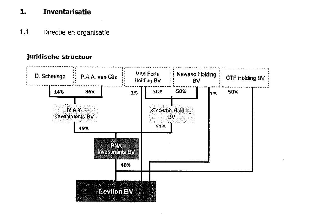 Hoe Dirk Scheringa zich verslikte in zijn grote crypto-avontuur | Foto |  AD.nl