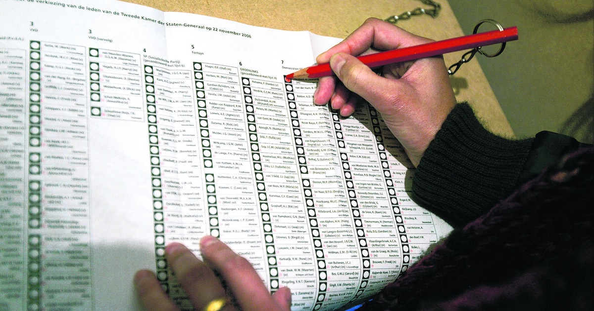 Forum en SP willen ook raad van Nissewaard in