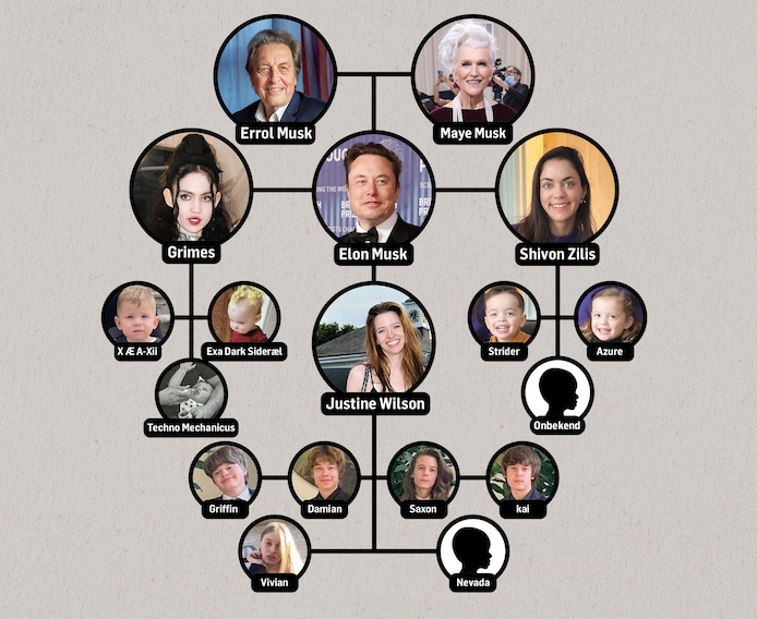 een-blik-op-de-complexe-familiebanden-van-elon-musk-kinderen-en-voormalige-partners-op-een-rij