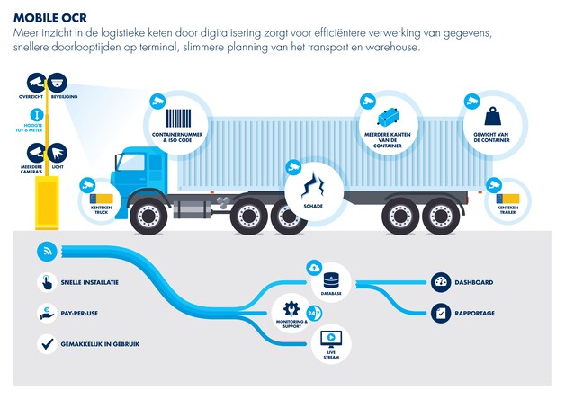 Tilburgse primeur: mast scant trucks en containers | Regio | AD.nl