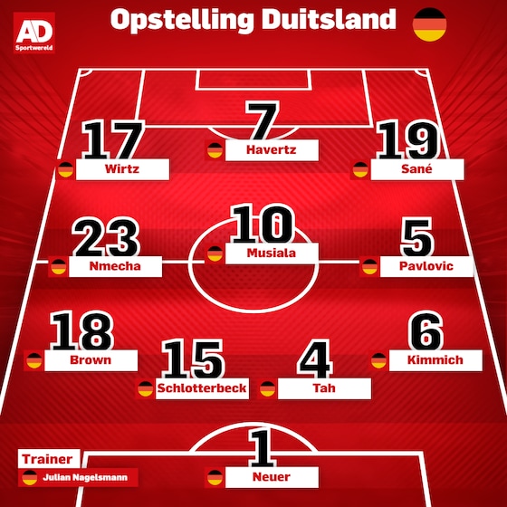 live-wk-voetbal-pijnlijke-start-op-wk-voor-cura-ao-duitsland-komt-na