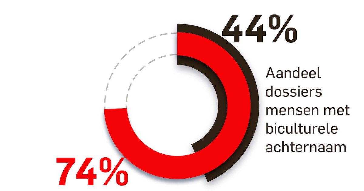 www.ad.nl