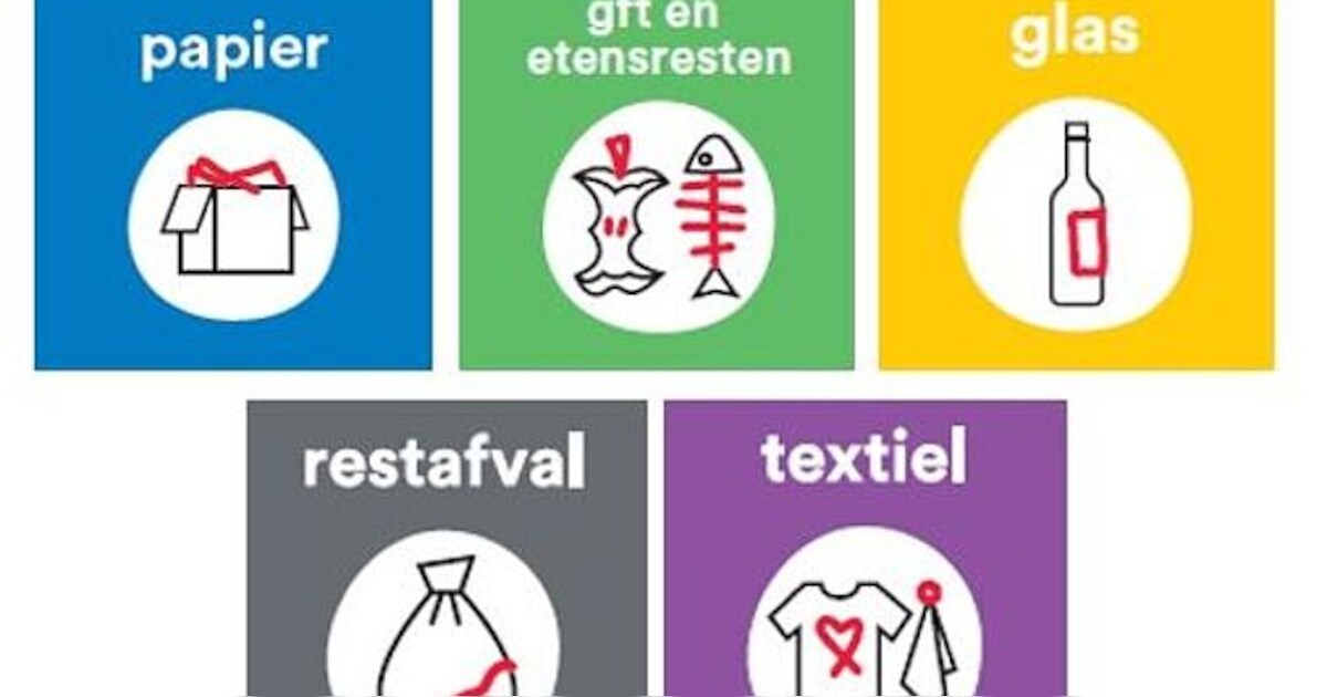 Nieuwe stickers voor duidelijkere afvalscheiding in Westland | Westland ...