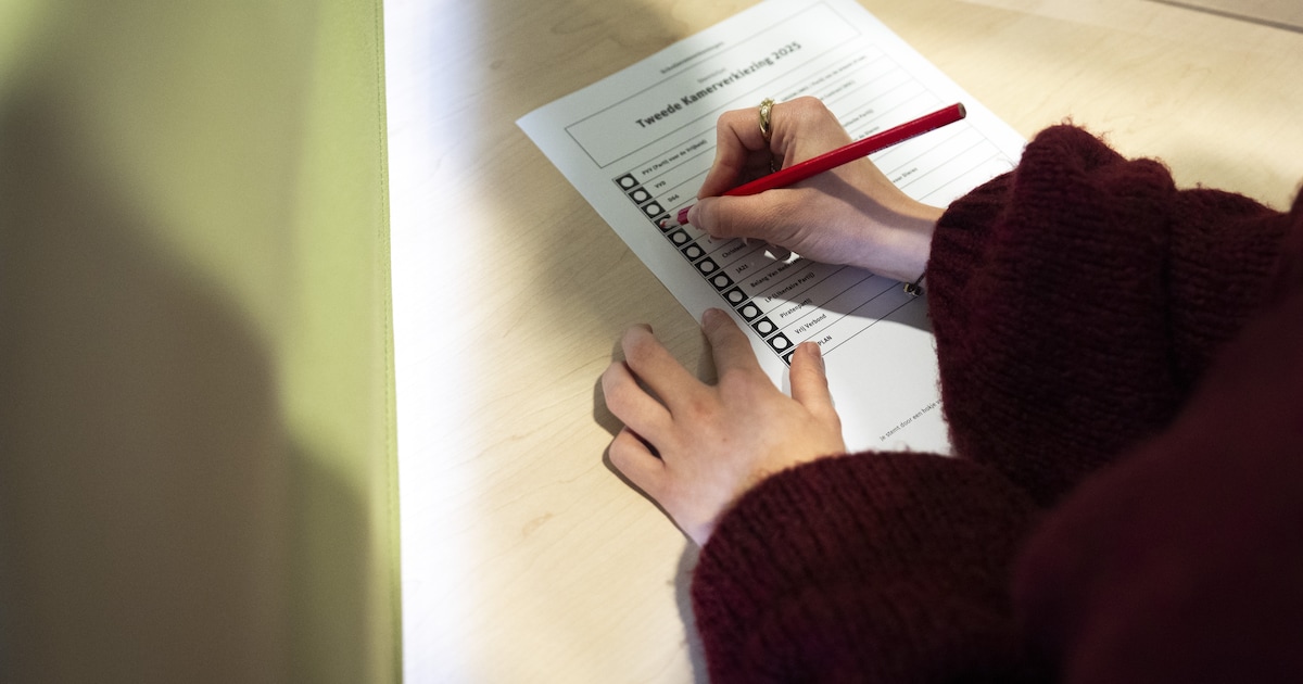 D66 wint scholierenverkiezingen Notre Dame Ubbergen